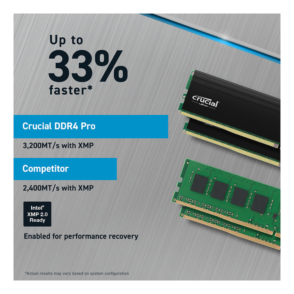 Crucial 64GB DDR4-3200 DIMM