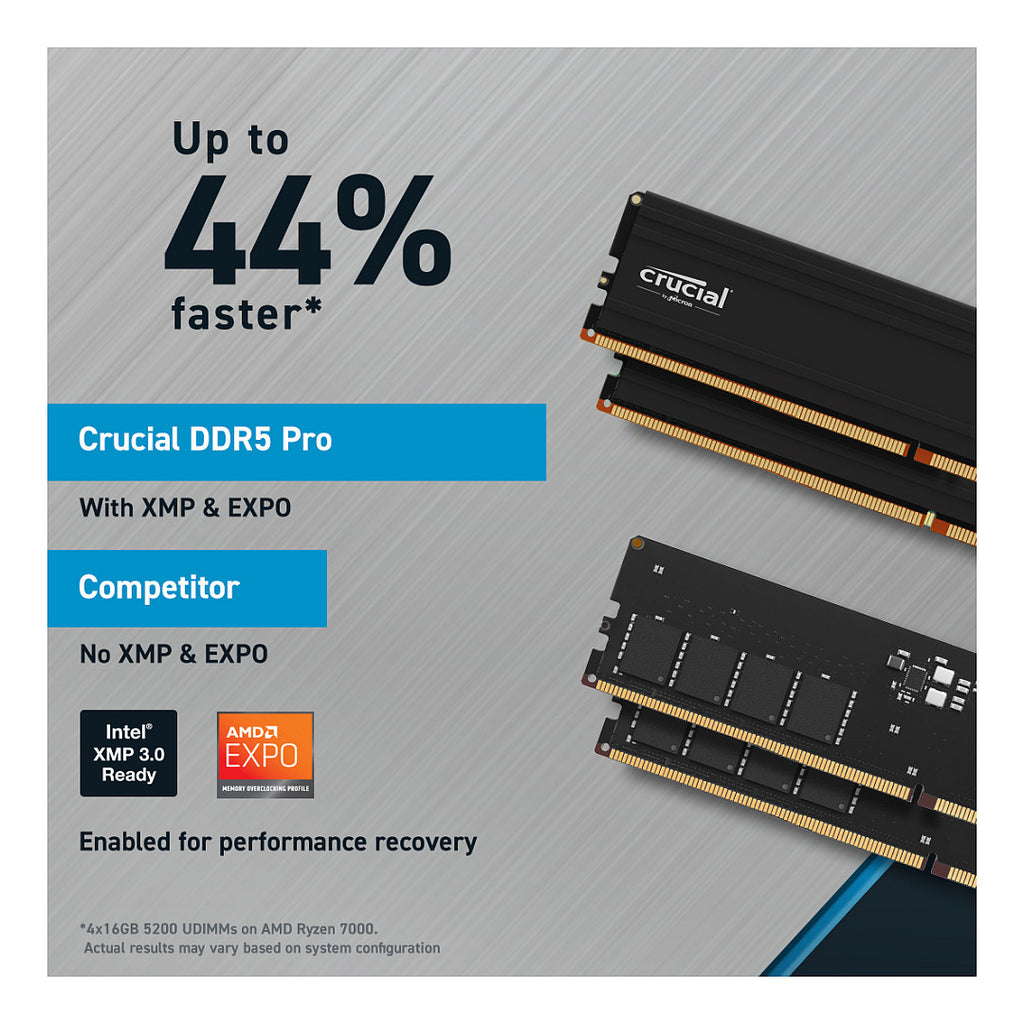 Crucial Pro 32GB DDR5-6000 DIMM ECC