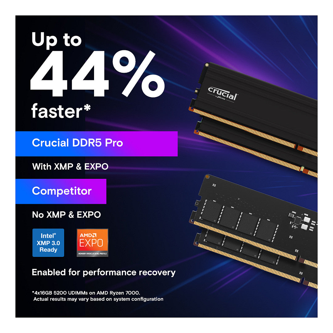 Crucial Pro 128GB DDR5-5600 DIMM ECC